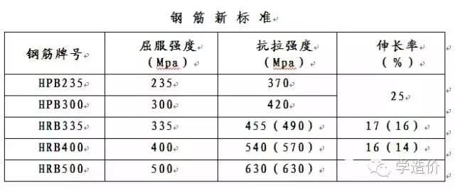 鋼筋種類(lèi)