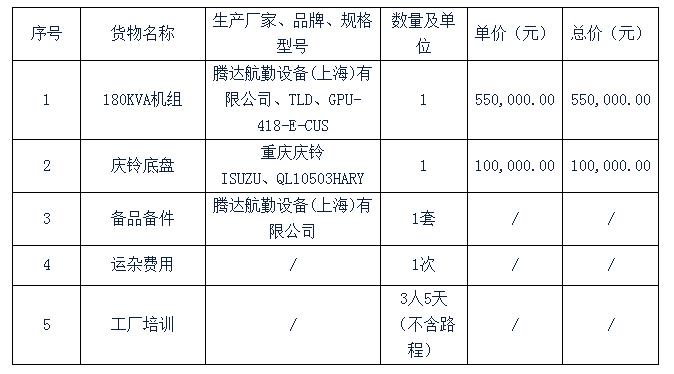 競標(biāo)貨物明細表