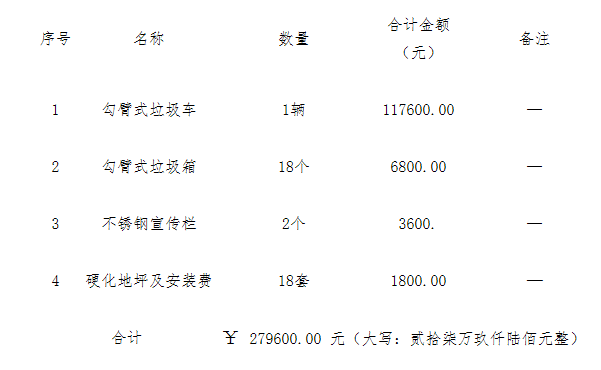 采購(gòu)代理機(jī)構(gòu)