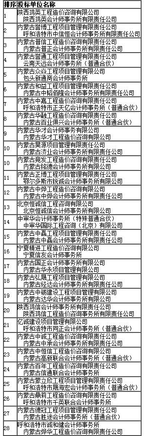 中標入圍公示