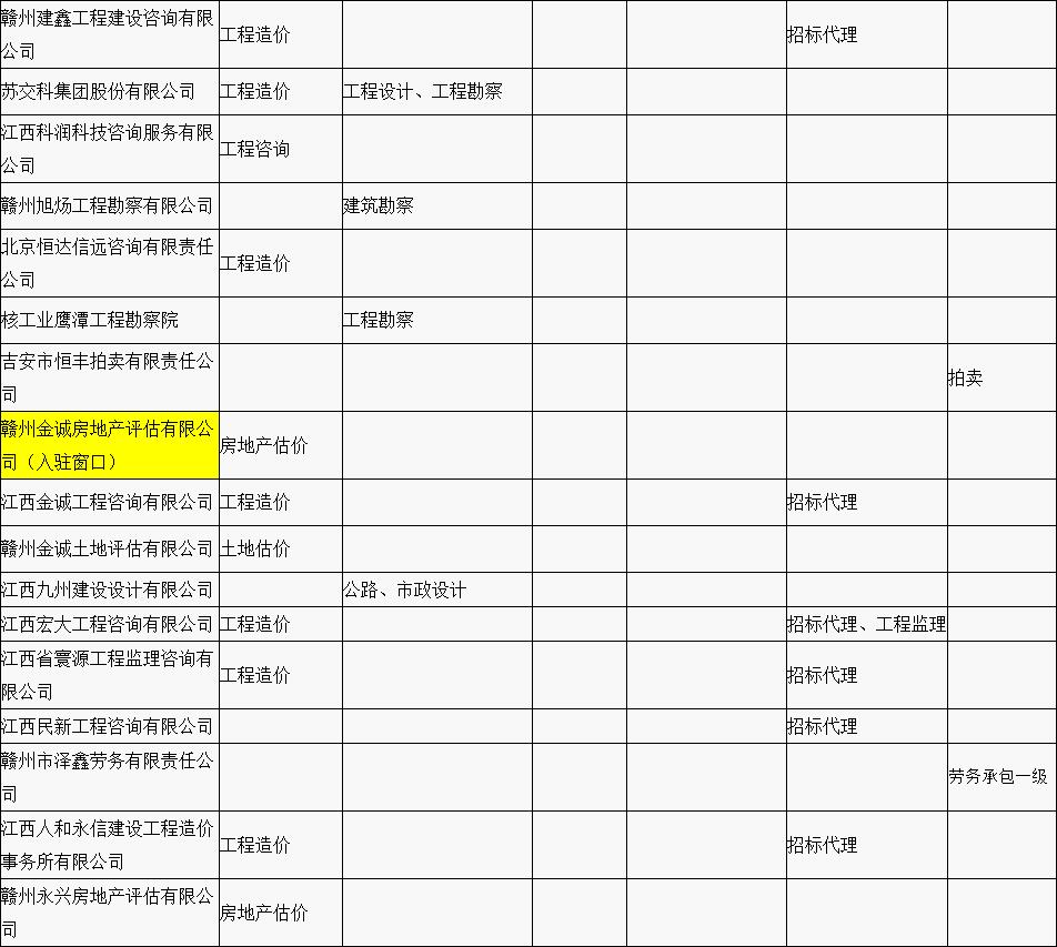 贛縣區(qū)“行政審批中介服務(wù)超市”中介機(jī)構(gòu)入駐名單公示（第一批）