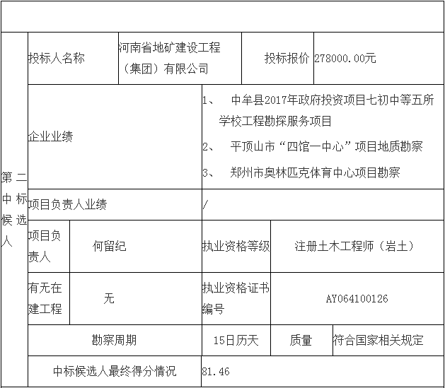 鄧州市婦幼保健院整體搬遷項目勘察、設計、監(jiān)理（第一標段：勘察）