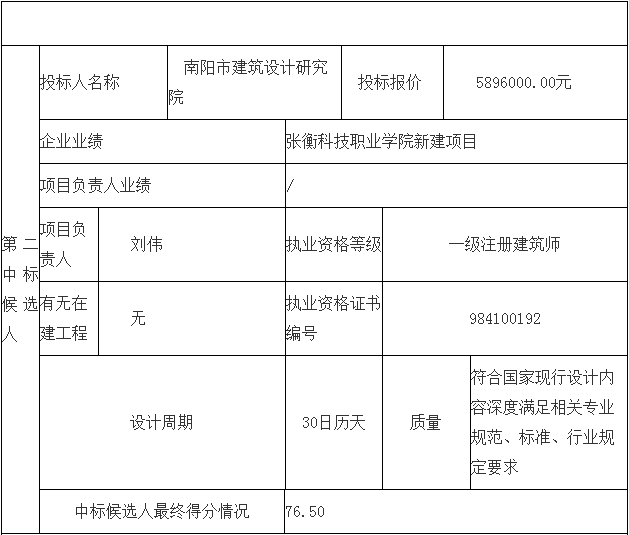 鄧州市婦幼保健院整體搬遷項目勘察、設計、監(jiān)理（第二標段：設計）