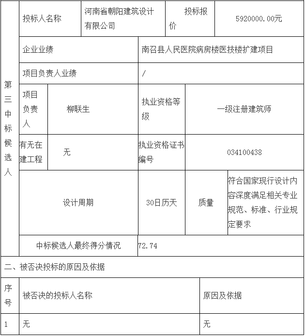 鄧州市婦幼保健院整體搬遷項目勘察、設計、監(jiān)理（第二標段：設計）