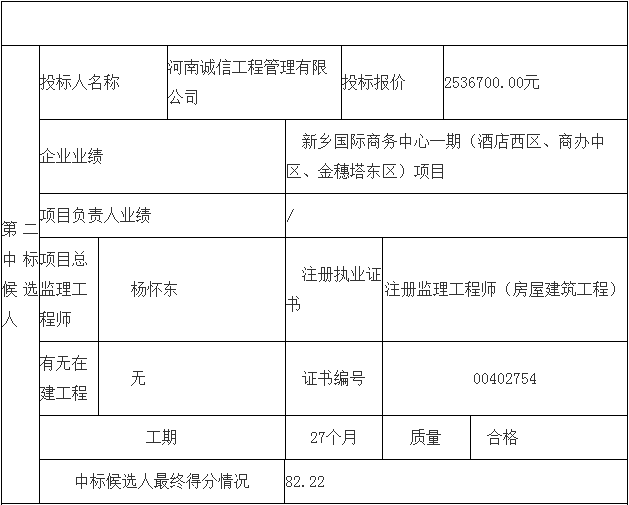 鄧州市婦幼保健院整體搬遷項目勘察、設計、監(jiān)理（第三標段：監(jiān)理）