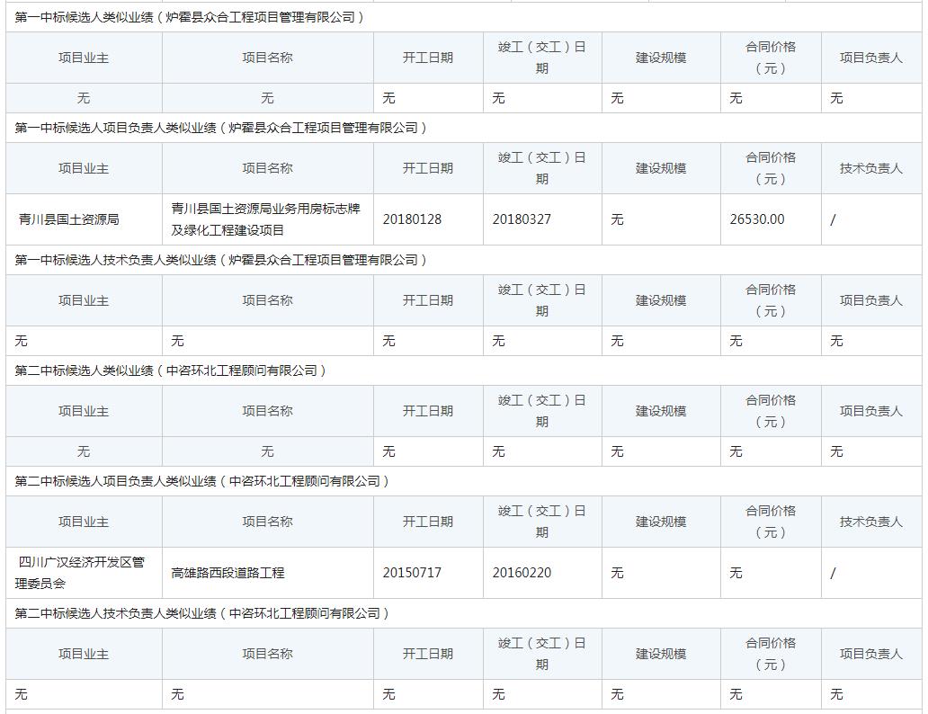 中標(biāo)候選人類(lèi)似業(yè)績(jī)1