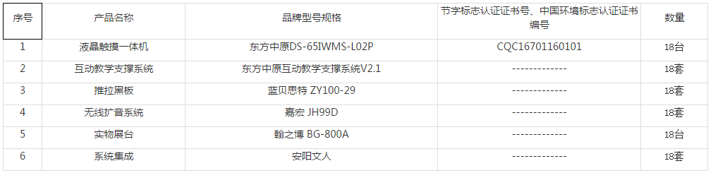 安陽外國語小學液晶觸摸一體機采購項目成交內(nèi)容