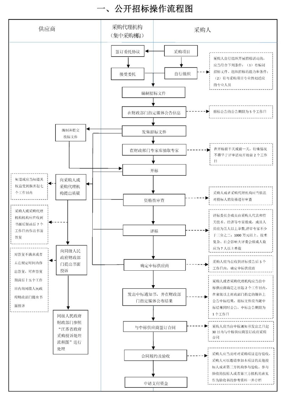 采購代理機構(gòu)