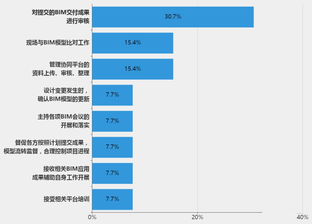 監(jiān)理單位