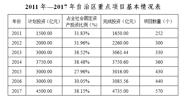 項目管理