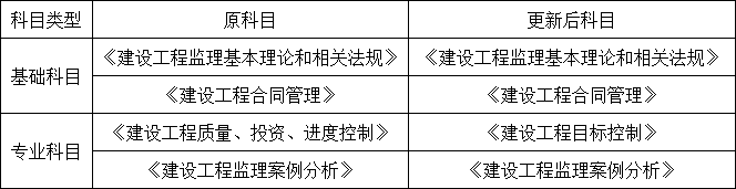 重磅！總監(jiān)任職要求大改，不用注冊監(jiān)理工程師也能擔(dān)任！