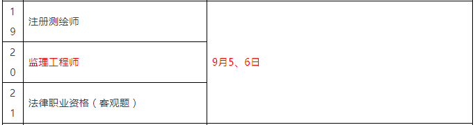 重磅！總監(jiān)任職要求大改，不用注冊監(jiān)理工程師也能擔(dān)任！