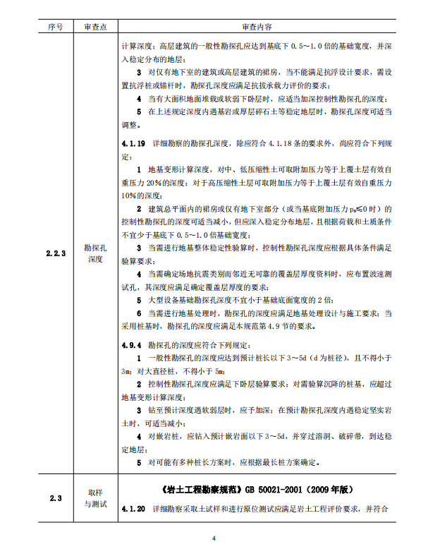 巖土工程勘察文件技術(shù)審查要點(diǎn)（2020版）