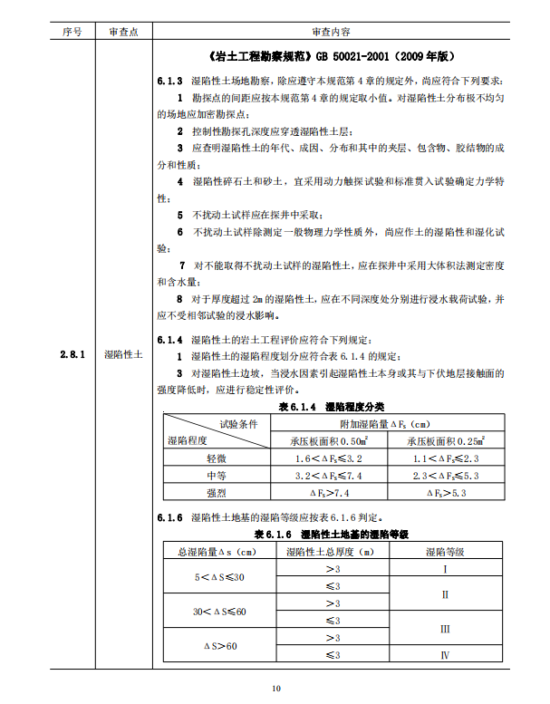 巖土工程勘察文件技術(shù)審查要點(diǎn)（2020版）