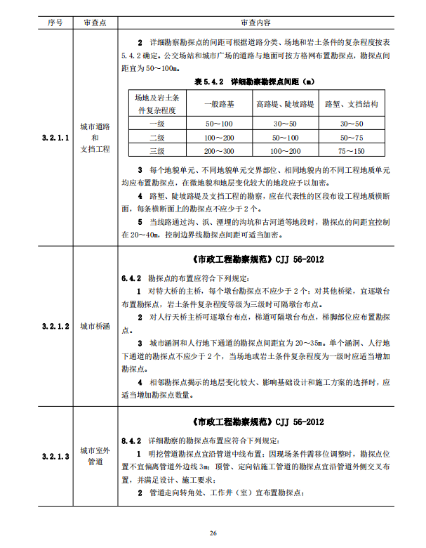 巖土工程勘察文件技術(shù)審查要點(diǎn)（2020版）