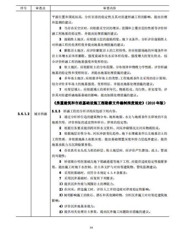 巖土工程勘察文件技術(shù)審查要點(diǎn)（2020版）