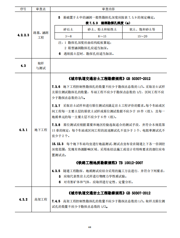 巖土工程勘察文件技術(shù)審查要點(diǎn)（2020版）