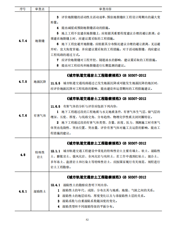 巖土工程勘察文件技術(shù)審查要點(diǎn)（2020版）