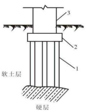 如何預(yù)防樁基礎(chǔ)橋梁斷樁？