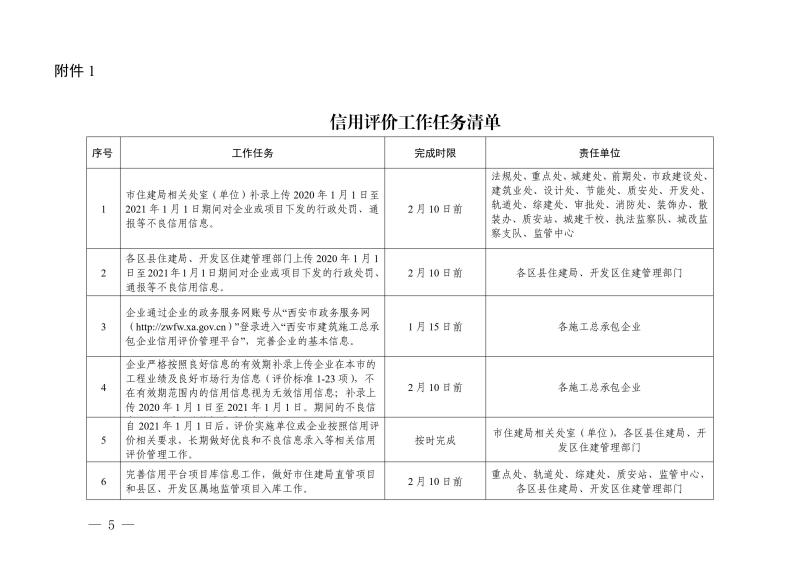 關(guān)于開展西安市建筑施工總承包企業(yè)信用評價(jià)管理工作的通知