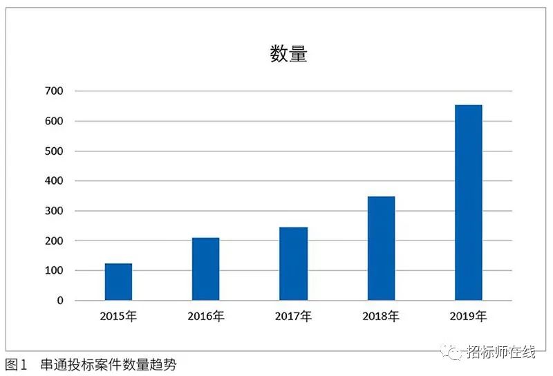 投標(biāo)人圍標(biāo)、串標(biāo)行為在電子招標(biāo)投標(biāo)中的風(fēng)險識別與防范