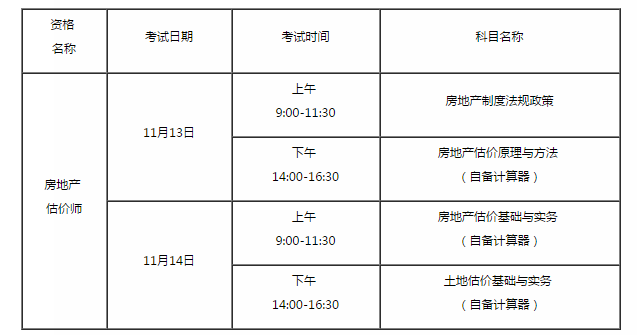 住房和城鄉(xiāng)建設部辦公廳 自然資源部辦公廳關于2021年度房地產估價師職業(yè)資格考試有關事項的通知