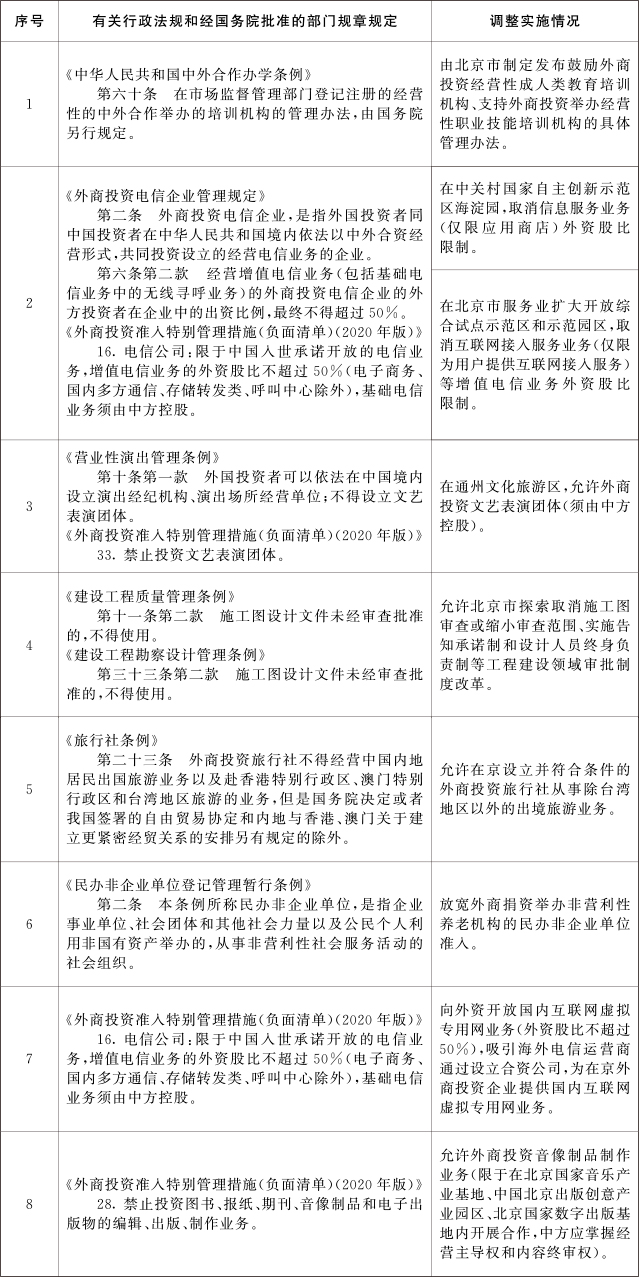 重磅！國務院發(fā)文！北京市取消施工圖審查改革開始破冰！