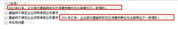 “掛證”走向末日！省廳公示2021年建企“雙隨機”檢查結果，一大半都是“掛證”的！