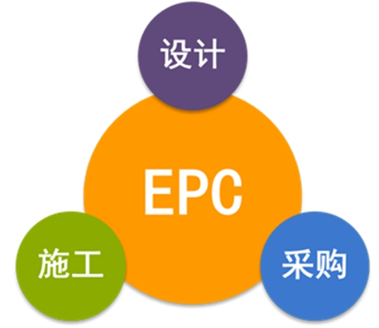 經(jīng)驗分享：EPC總承包合同條款的常見風險，如何規(guī)避？