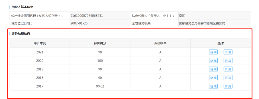 連續(xù)五年！億誠管理再次榮獲“A級納稅人”稱號