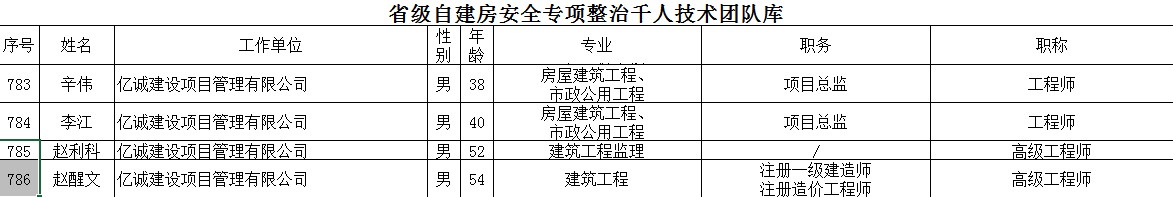 祝賀！億誠(chéng)管理多名專家入選省自建房安全專項(xiàng)整治千人技術(shù)團(tuán)隊(duì)庫(kù)