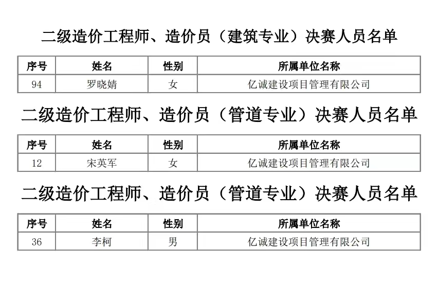 億誠管理入圍第二屆陜西省工程造價(jià)專業(yè)人員技能競賽決賽