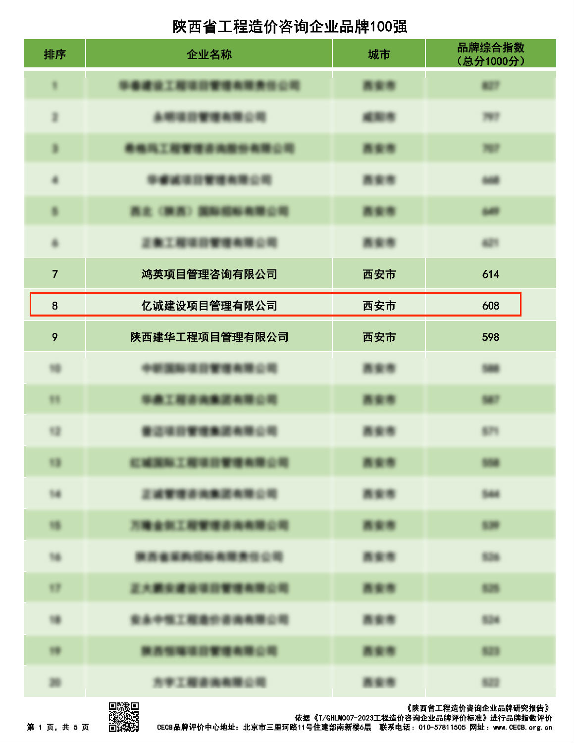 陜西省工程造價咨詢企業(yè)品牌100強