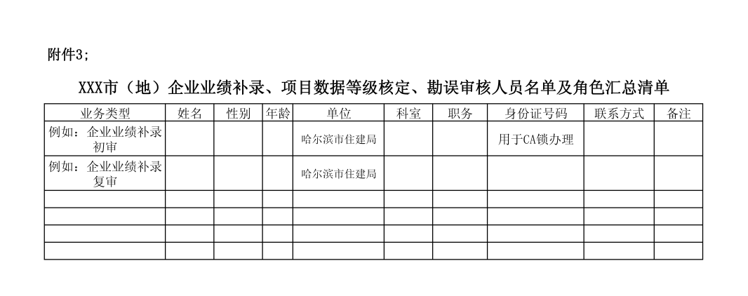 企業(yè)業(yè)績補錄、項目數(shù)據(jù)等級核定、勘誤審核人員名單及角色匯總清單.png