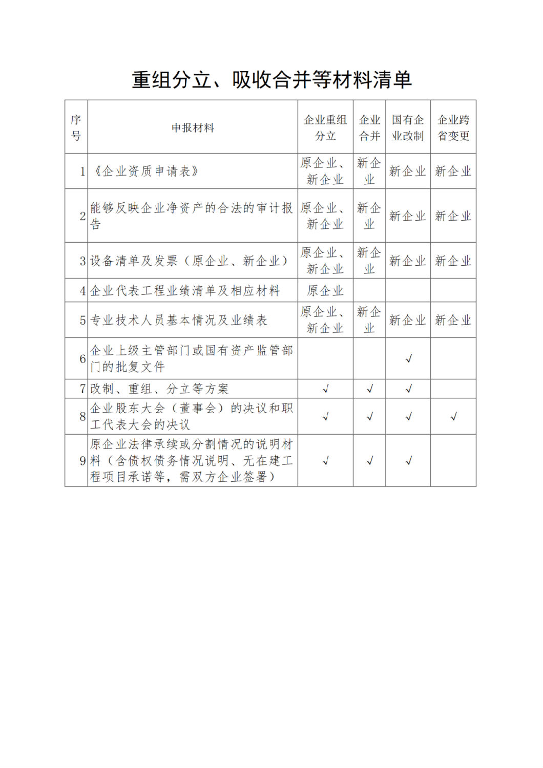 重組分立、吸收合并等材料清單.png