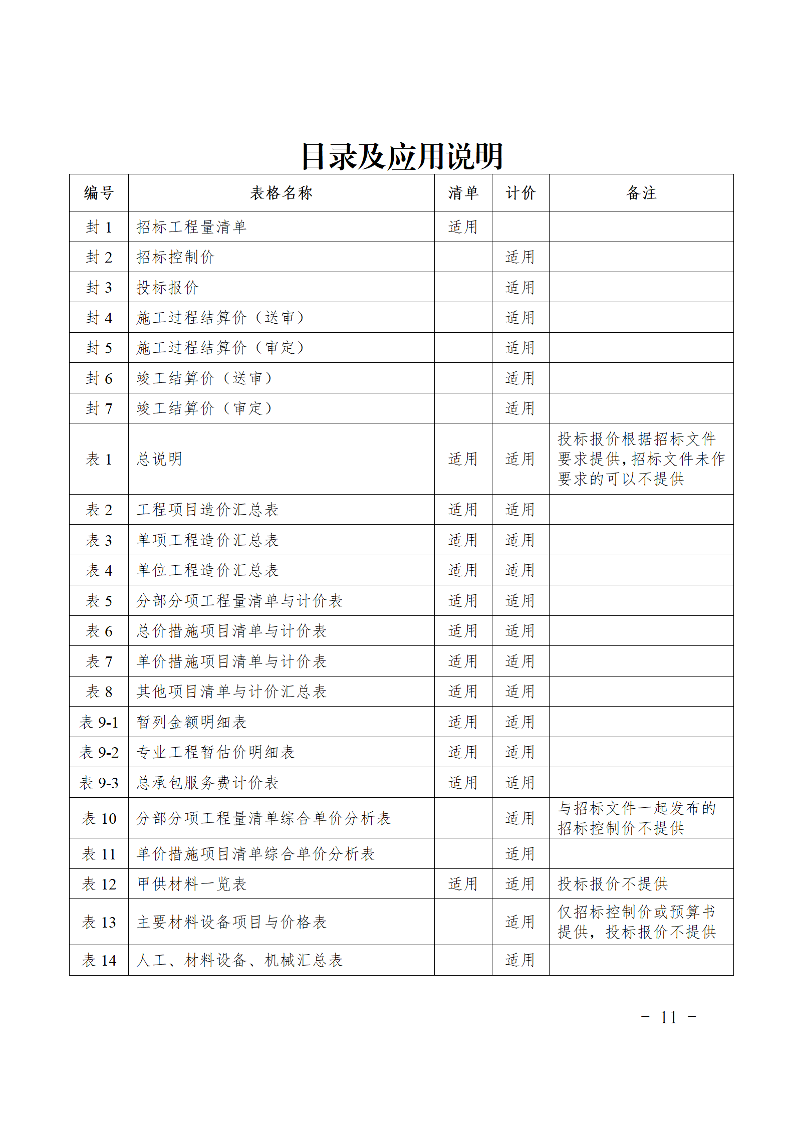 閩建〔2024〕9號附件_10.png