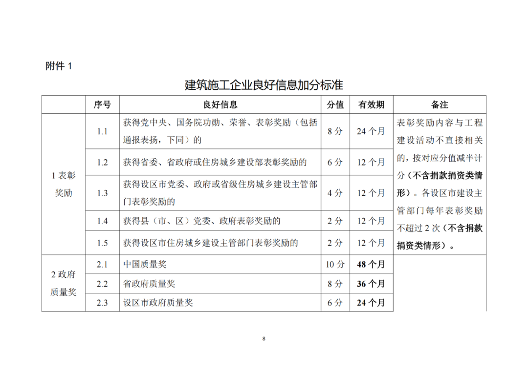 建筑施工企業(yè)良好信息加分標準1.png