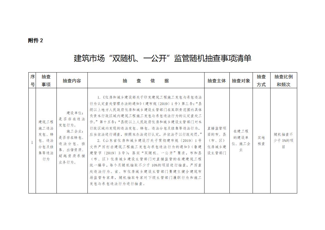 山東省住房和城鄉(xiāng)建設廳關于開展2024年度全省建筑市場“雙隨機、一公開”監(jiān)管檢查的通知_02.jpg