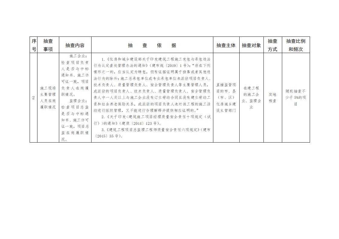 山東省住房和城鄉(xiāng)建設廳關于開展2024年度全省建筑市場“雙隨機、一公開”監(jiān)管檢查的通知_03.jpg