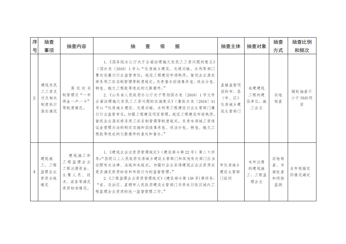 山東省住房和城鄉(xiāng)建設廳關于開展2024年度全省建筑市場“雙隨機、一公開”監(jiān)管檢查的通知_04.jpg