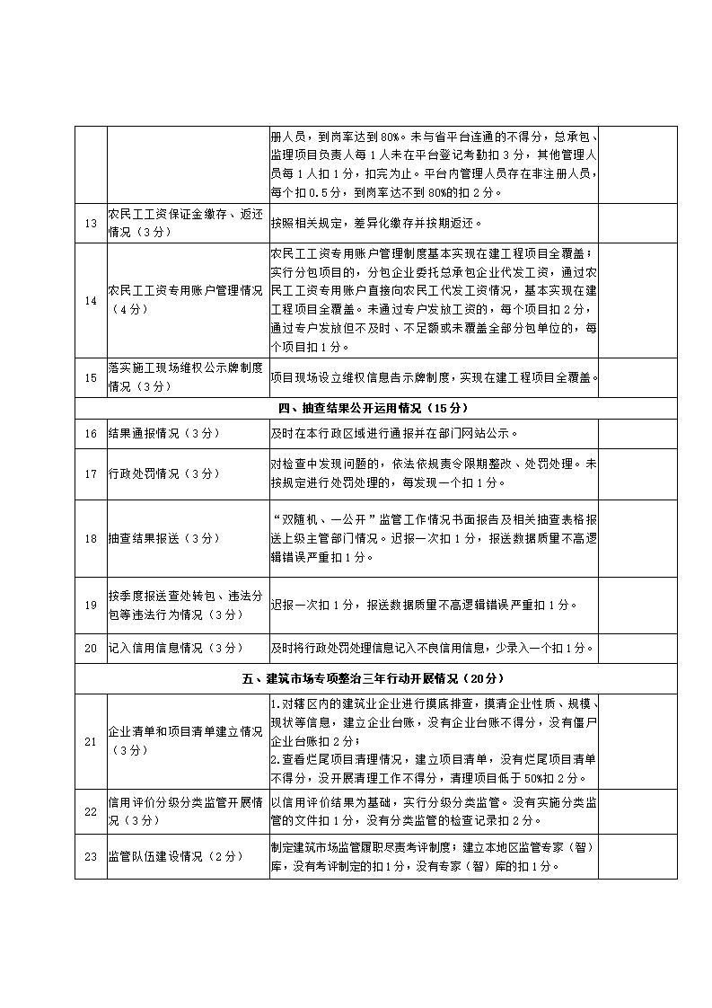 山東省住房和城鄉(xiāng)建設廳關于開展2024年度全省建筑市場“雙隨機、一公開”監(jiān)管檢查的通知_18.jpg