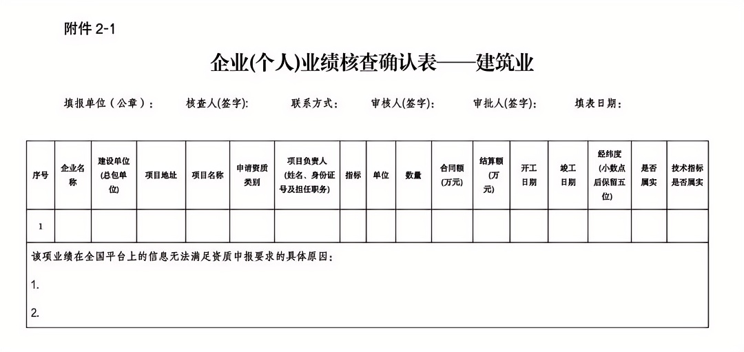 企業(yè)(個人)業(yè)績核查確認表.png