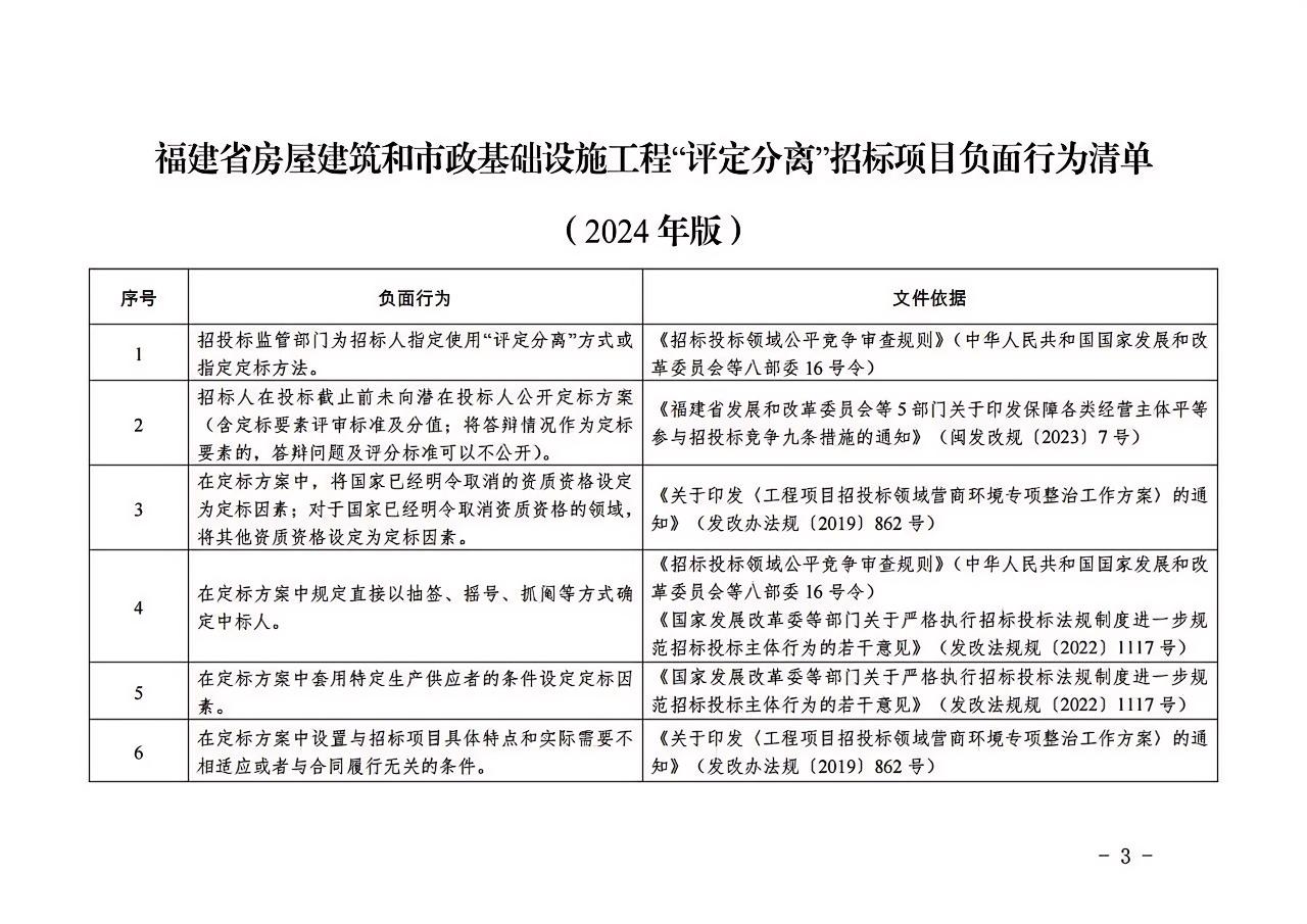 福建省房屋建筑和市政基礎(chǔ)設(shè)施工程“評(píng)定分離”招標(biāo)項(xiàng)目負(fù)面行為清單（2024年版）3.jpg