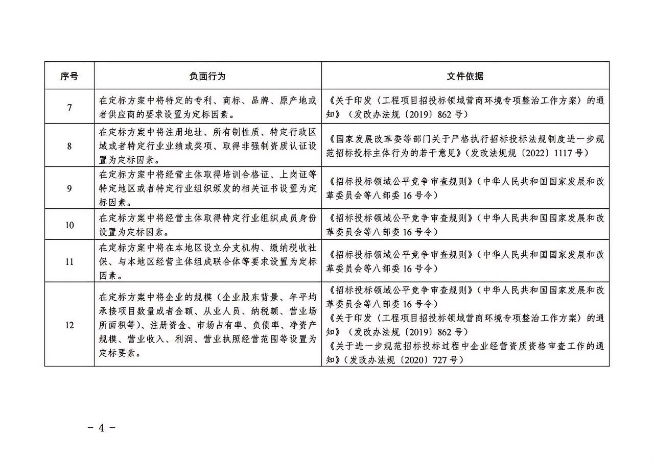 福建省房屋建筑和市政基礎(chǔ)設(shè)施工程“評(píng)定分離”招標(biāo)項(xiàng)目負(fù)面行為清單（2024年版）4.jpg